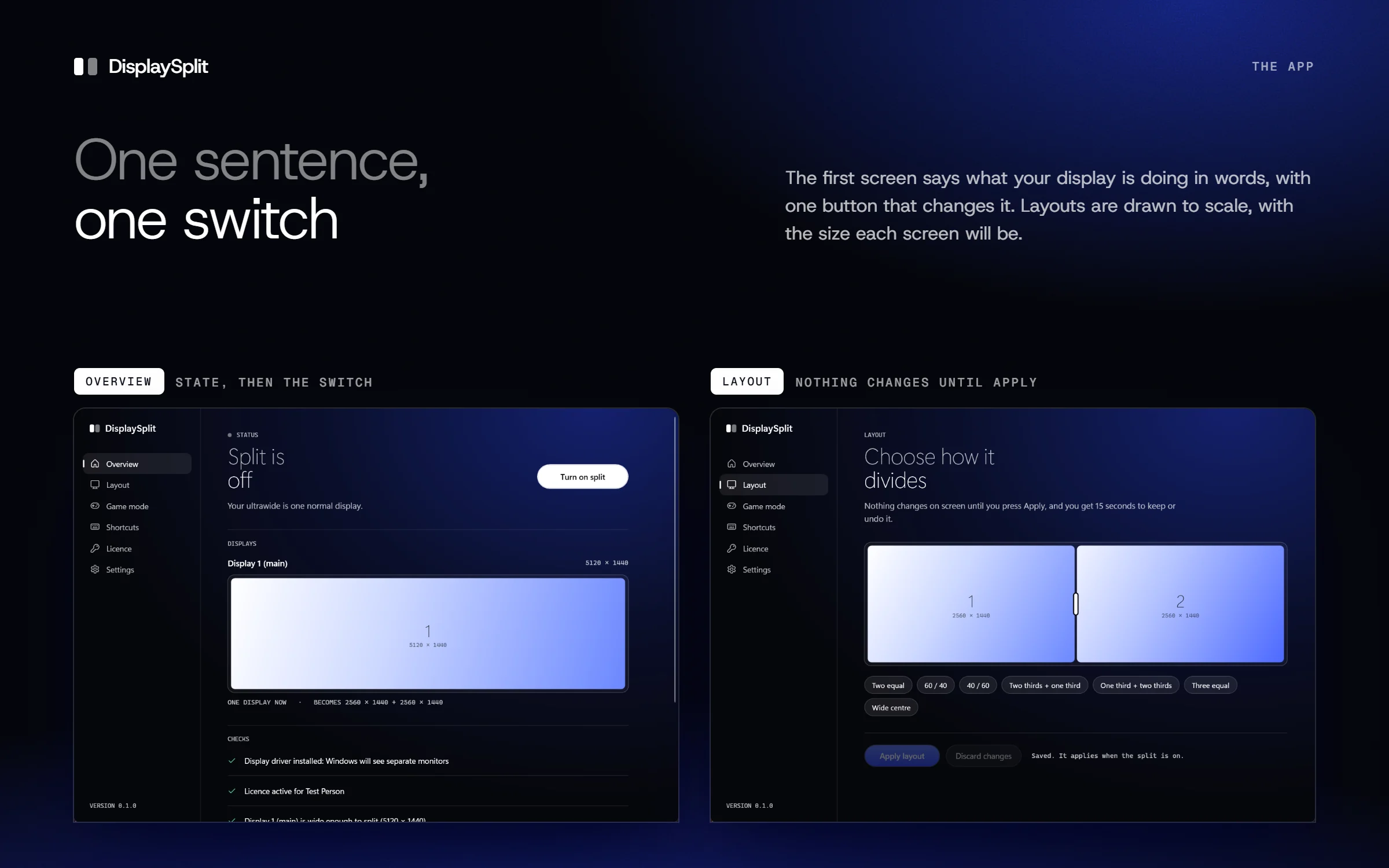 Two screens of the DisplaySplit app. Overview reads Split is off, Your ultrawide is one normal display, with a Turn on split button, a drawing of the 5120 by 1440 panel, the line Becomes 2560 by 1440 plus 2560 by 1440, and a list of passed checks. Layout reads Choose how it divides, with the panel drawn as two screens around a draggable divider, seven presets, and Apply layout.